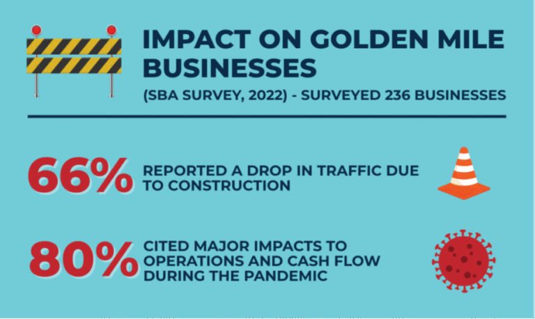 Scarborough’s Golden Mile – The case for investing in small business
