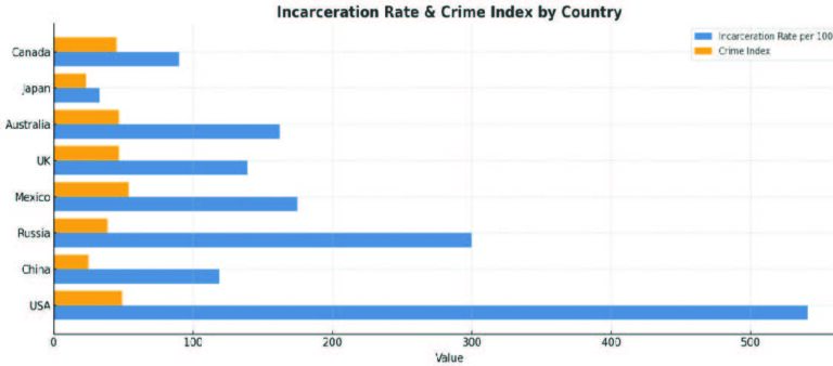 The Crime Conundrum – the pieces of the puzzle are still missing and gangsters run free