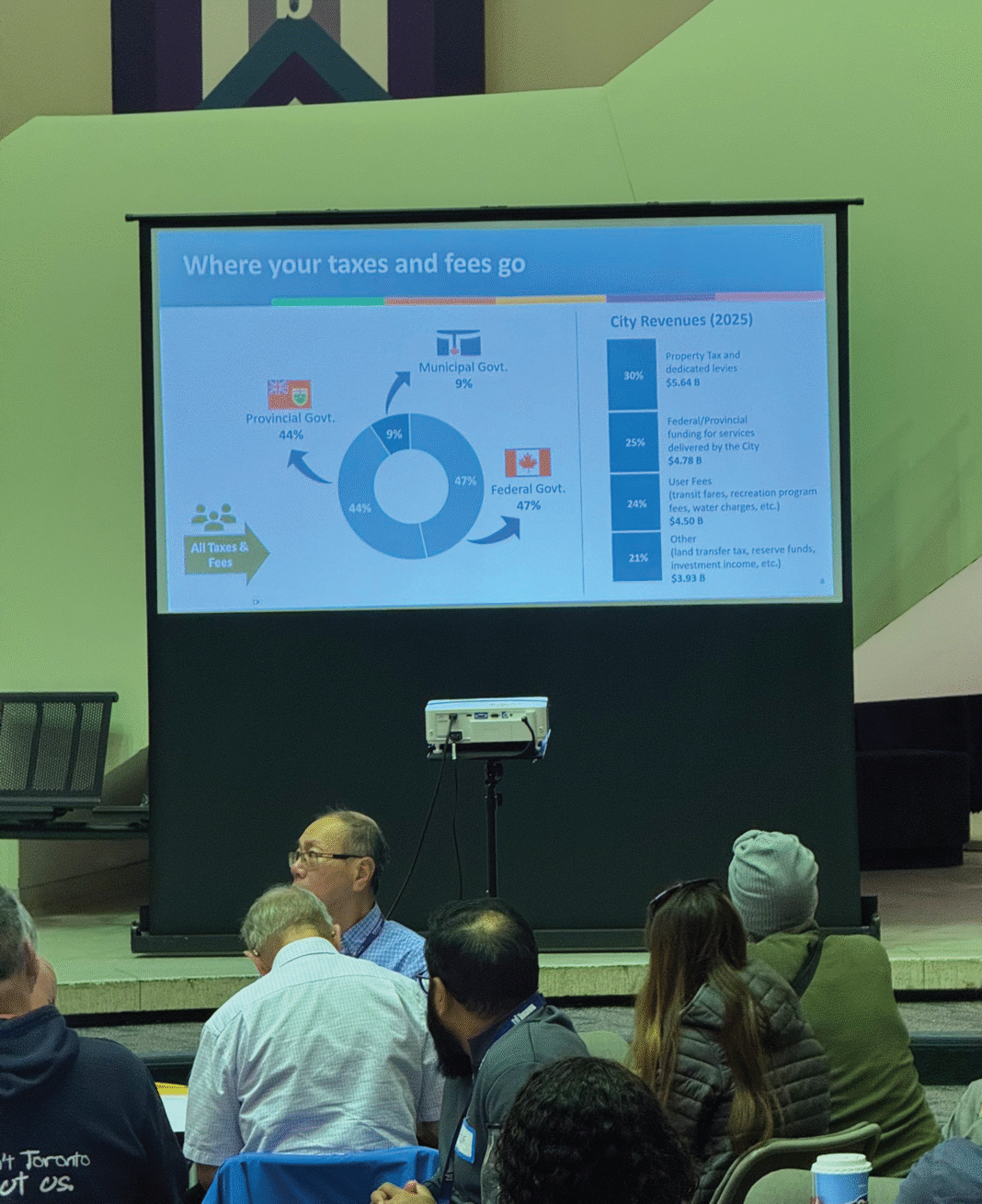 Perspective on Scarborough’s budget consultations