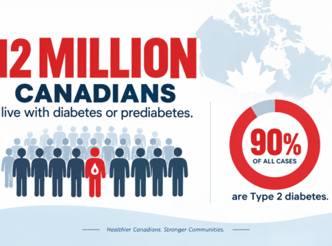 AI generated image showing the stats of canadian suffering from type 2 diabetes