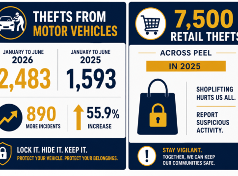 photo showing the crime stats in the peel region