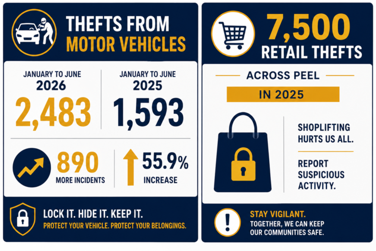 photo showing the crime stats in the peel region